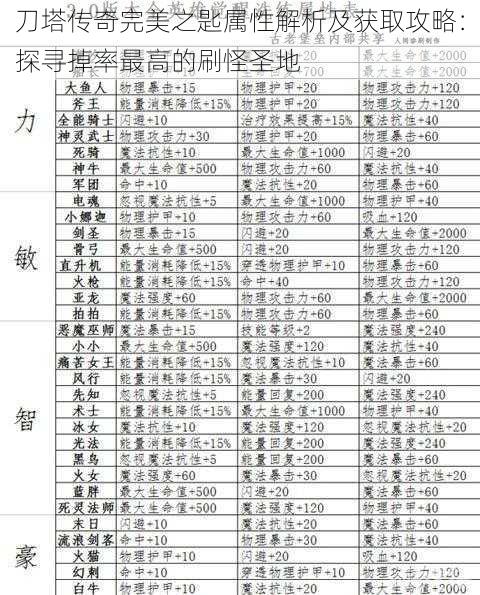 刀塔传奇完美之匙属性解析及获取攻略：探寻掉率最高的刷怪圣地