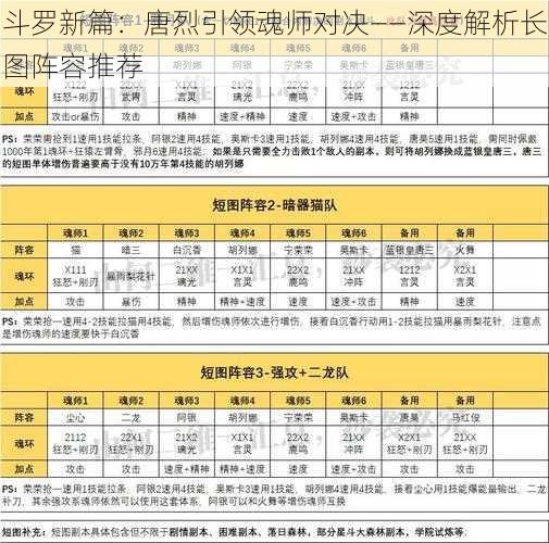 斗罗新篇：唐烈引领魂师对决——深度解析长图阵容推荐