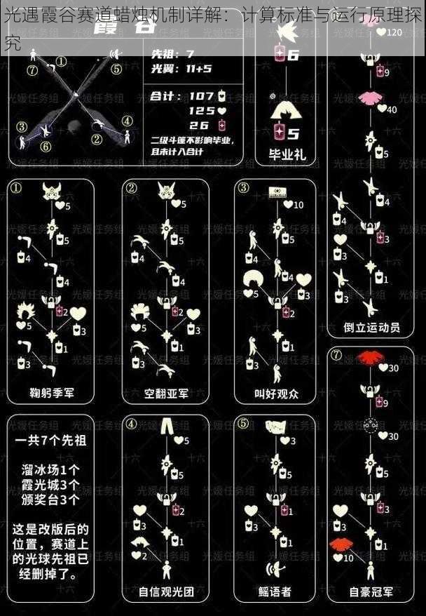 光遇霞谷赛道蜡烛机制详解：计算标准与运行原理探究