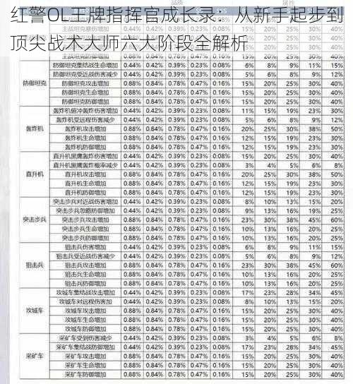 红警OL王牌指挥官成长录：从新手起步到顶尖战术大师六大阶段全解析