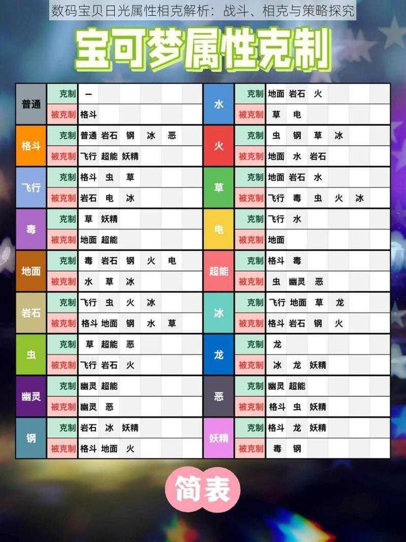 数码宝贝日光属性相克解析：战斗、相克与策略探究