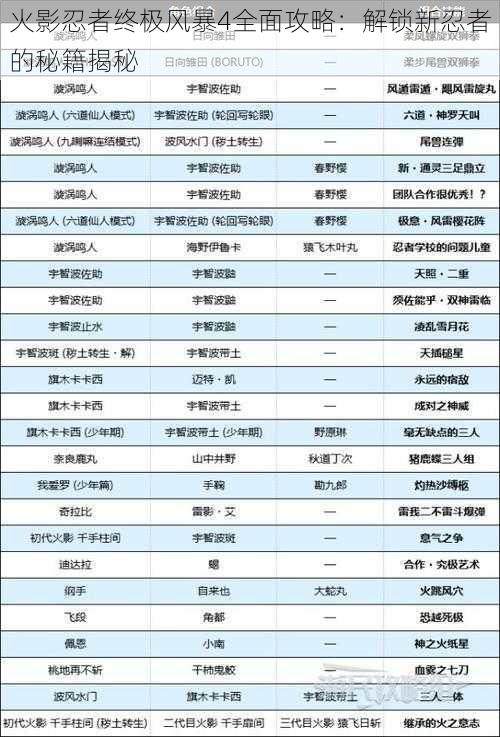 火影忍者终极风暴4全面攻略：解锁新忍者的秘籍揭秘