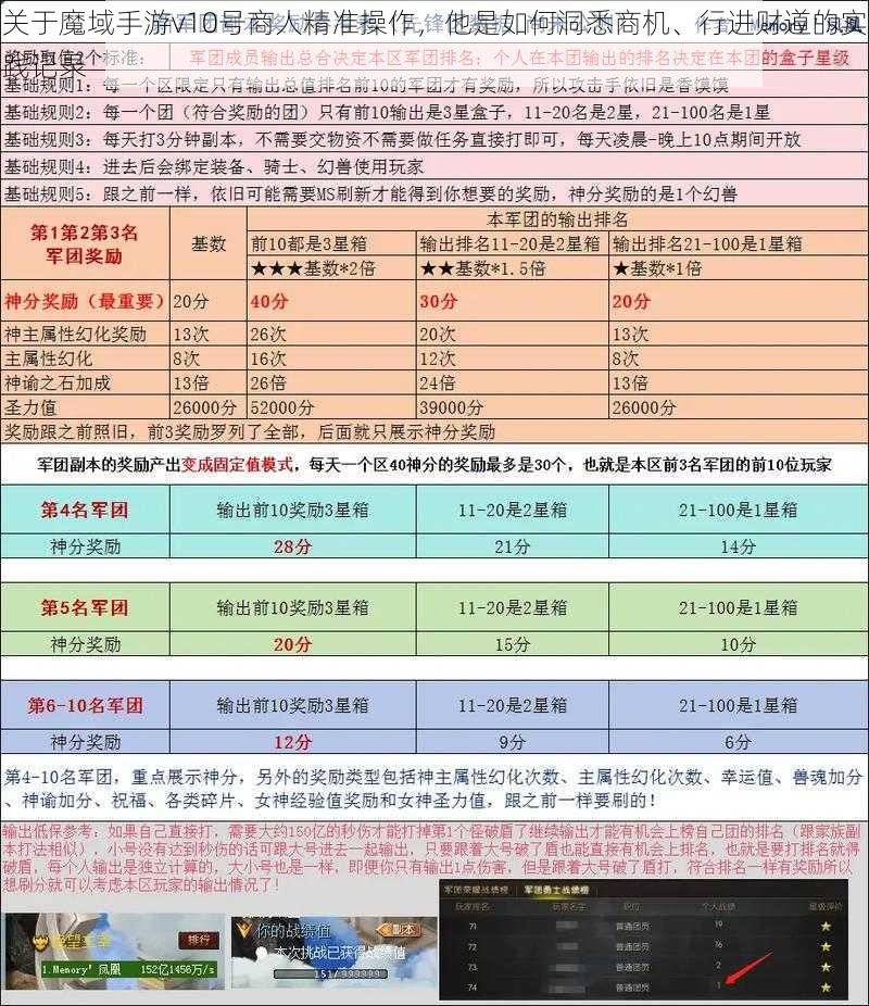 关于魔域手游v10号商人精准操作，他是如何洞悉商机、行进财道的实践记录