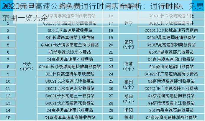 2020元旦高速公路免费通行时间表全解析：通行时段、免费范围一览无余