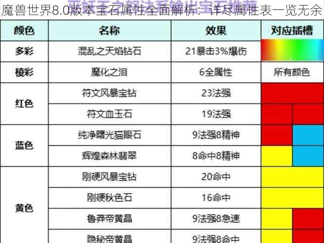 魔兽世界8.0版本宝石属性全面解析：详尽属性表一览无余