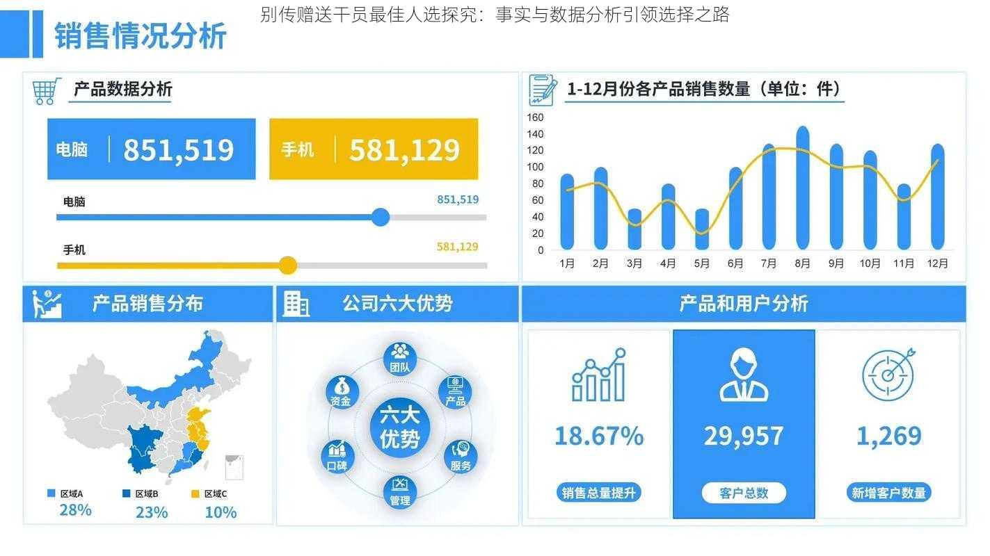 别传赠送干员最佳人选探究：事实与数据分析引领选择之路