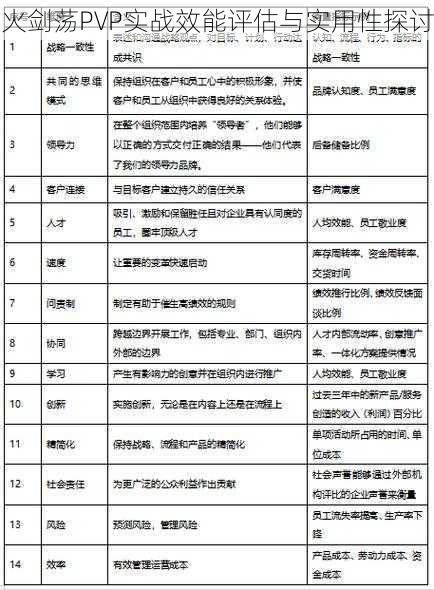 火剑荡PVP实战效能评估与实用性探讨