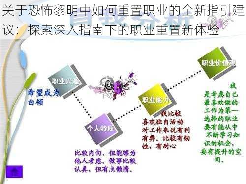 关于恐怖黎明中如何重置职业的全新指引建议：探索深入指南下的职业重置新体验