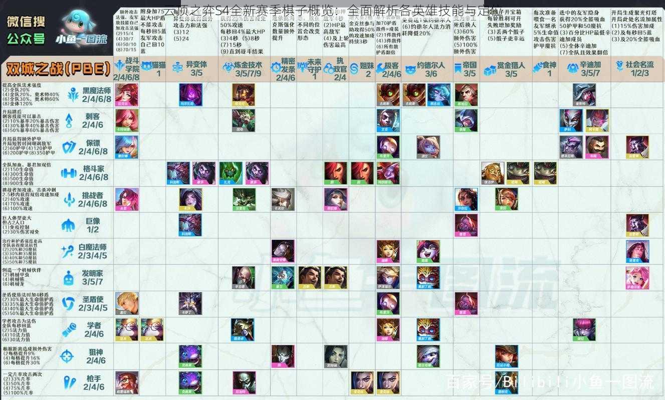 云顶之弈S4全新赛季棋子概览：全面解析各英雄技能与定位