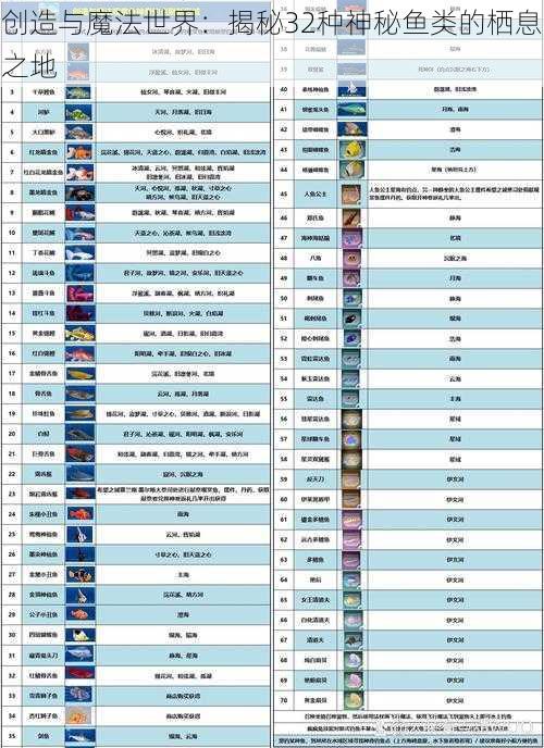 创造与魔法世界：揭秘32种神秘鱼类的栖息之地