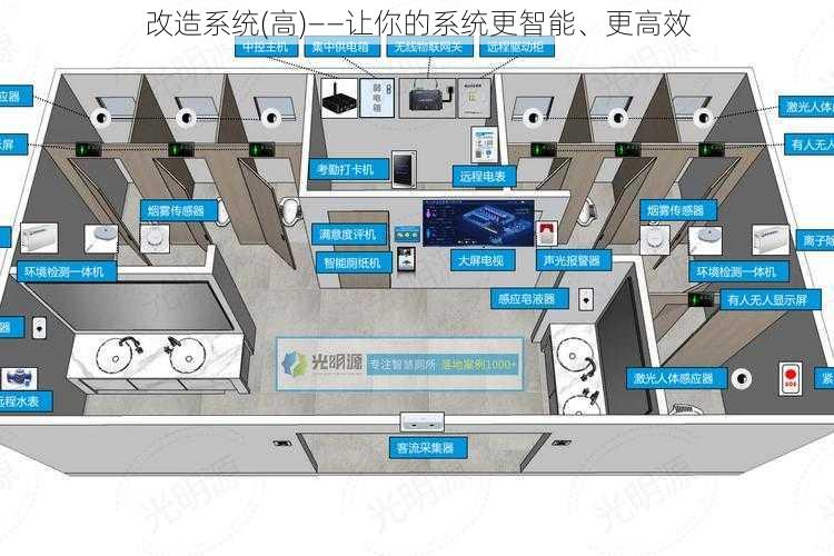 改造系统(高)——让你的系统更智能、更高效