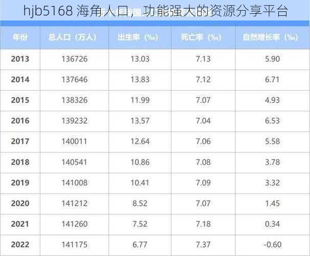 hjb5168 海角人口，功能强大的资源分享平台