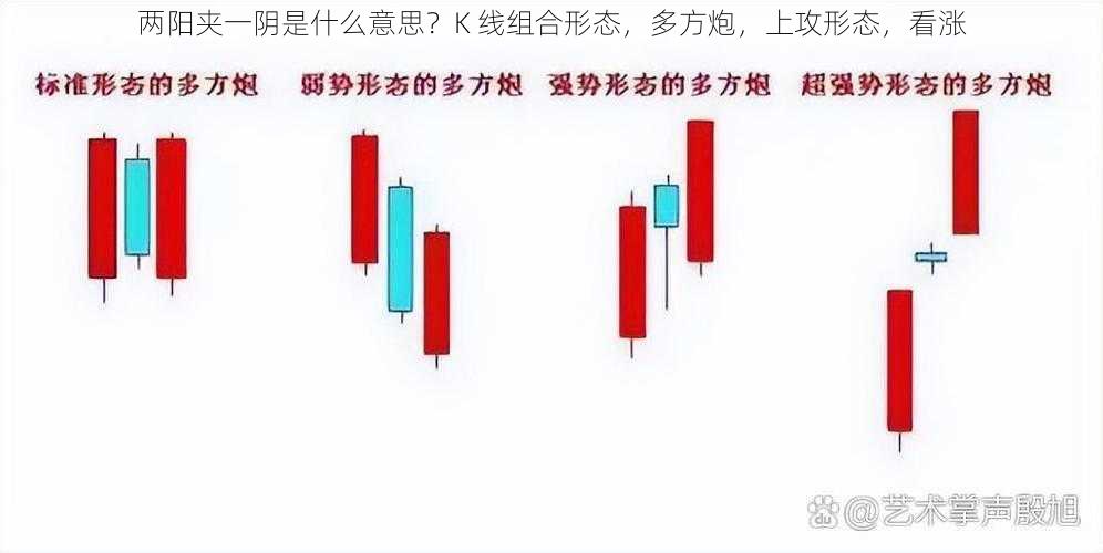 两阳夹一阴是什么意思？K 线组合形态，多方炮，上攻形态，看涨