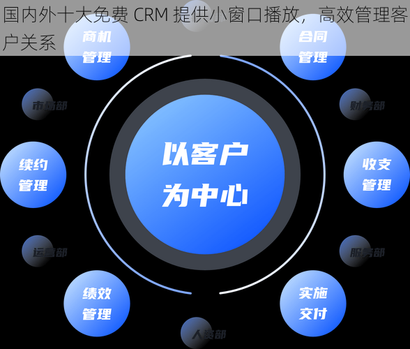 国内外十大免费 CRM 提供小窗口播放，高效管理客户关系