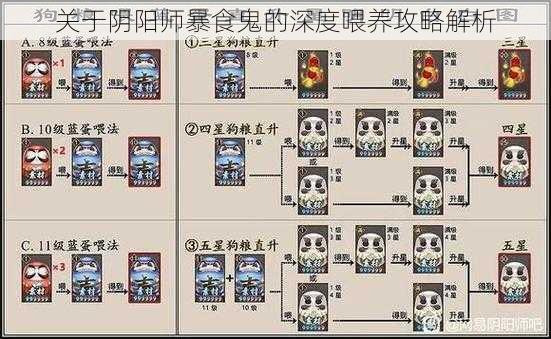 关于阴阳师暴食鬼的深度喂养攻略解析