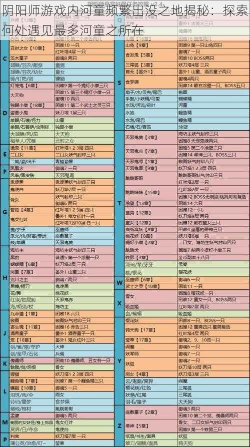 阴阳师游戏内河童频繁出没之地揭秘：探索何处遇见最多河童之所在