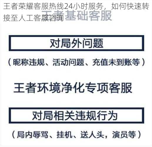 王者荣耀客服热线24小时服务，如何快速转接至人工客服咨询