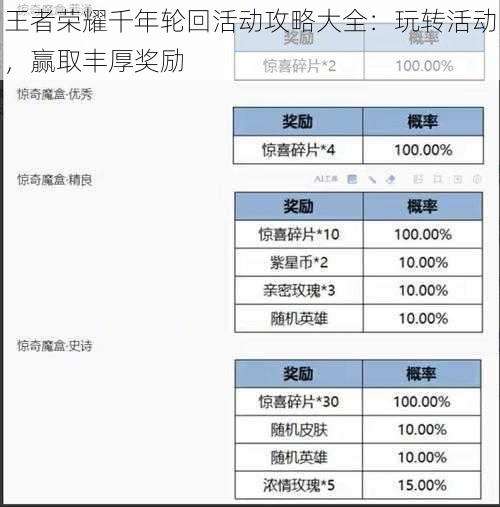 王者荣耀千年轮回活动攻略大全：玩转活动，赢取丰厚奖励