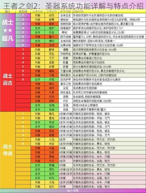 王者之剑2：圣器系统功能详解与特点介绍