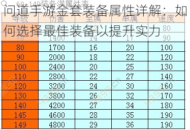 问道手游金套装备属性详解：如何选择最佳装备以提升实力