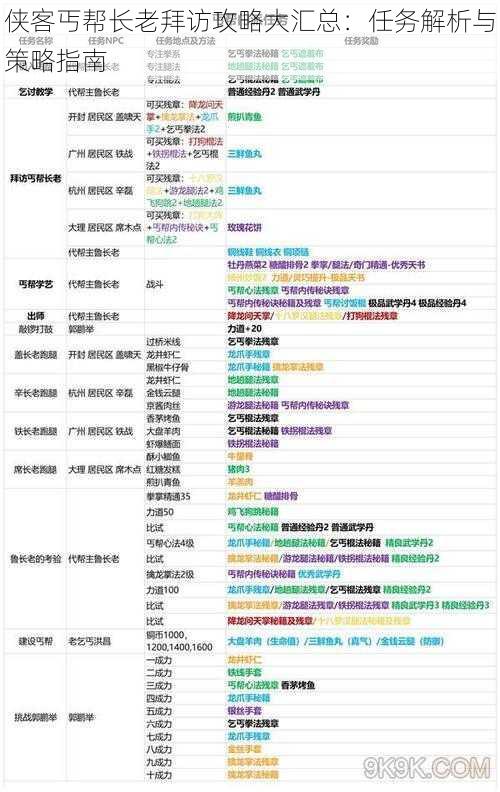 侠客丐帮长老拜访攻略大汇总：任务解析与策略指南