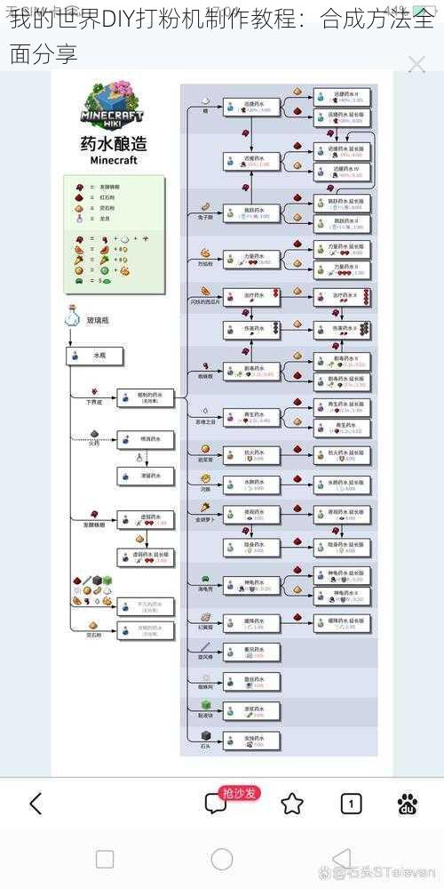 我的世界DIY打粉机制作教程：合成方法全面分享