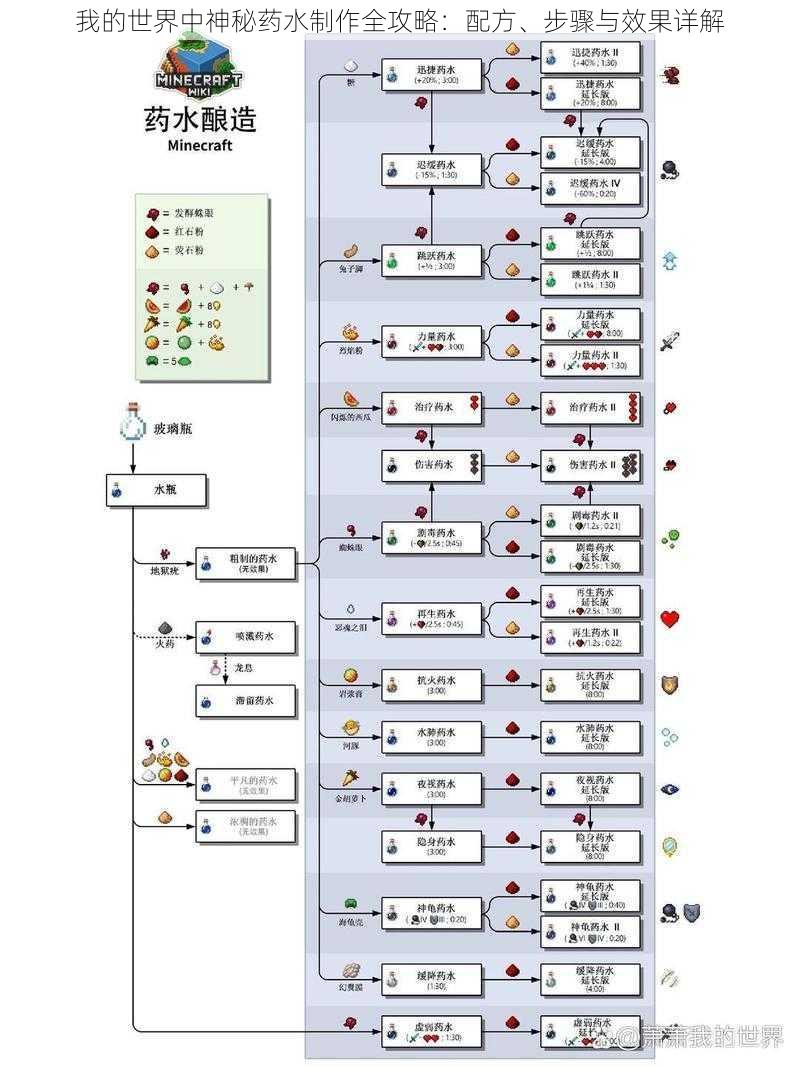 我的世界中神秘药水制作全攻略：配方、步骤与效果详解