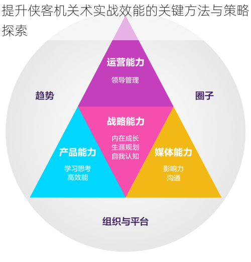 提升侠客机关术实战效能的关键方法与策略探索