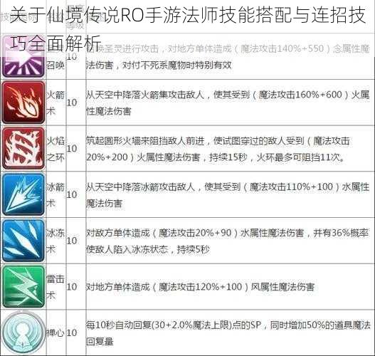 关于仙境传说RO手游法师技能搭配与连招技巧全面解析