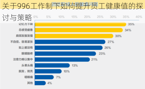 关于996工作制下如何提升员工健康值的探讨与策略