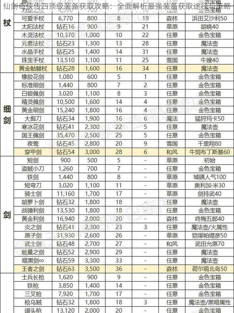 仙剑奇侠传四顶级装备获取攻略：全面解析最强装备获取途径与策略