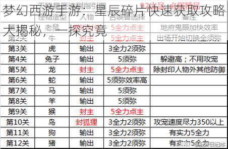 梦幻西游手游：星辰碎片快速获取攻略大揭秘，一探究竟