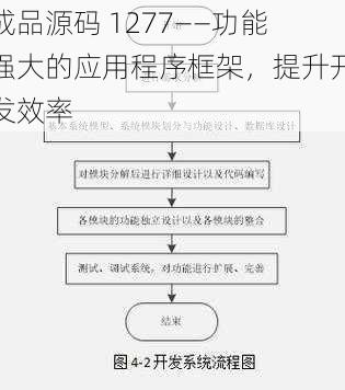 成品源码 1277——功能强大的应用程序框架，提升开发效率