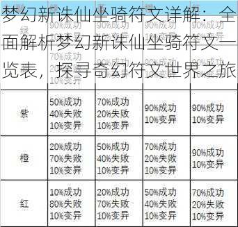 梦幻新诛仙坐骑符文详解：全面解析梦幻新诛仙坐骑符文一览表，探寻奇幻符文世界之旅