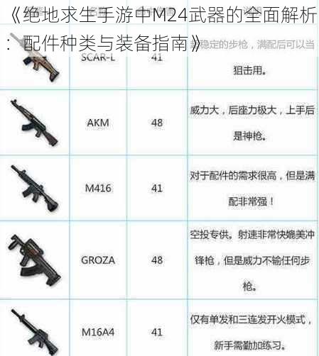 《绝地求生手游中M24武器的全面解析：配件种类与装备指南》