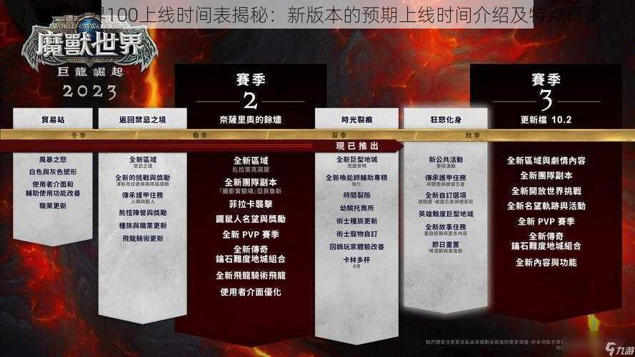 魔兽世界100上线时间表揭秘：新版本的预期上线时间介绍及特点概览