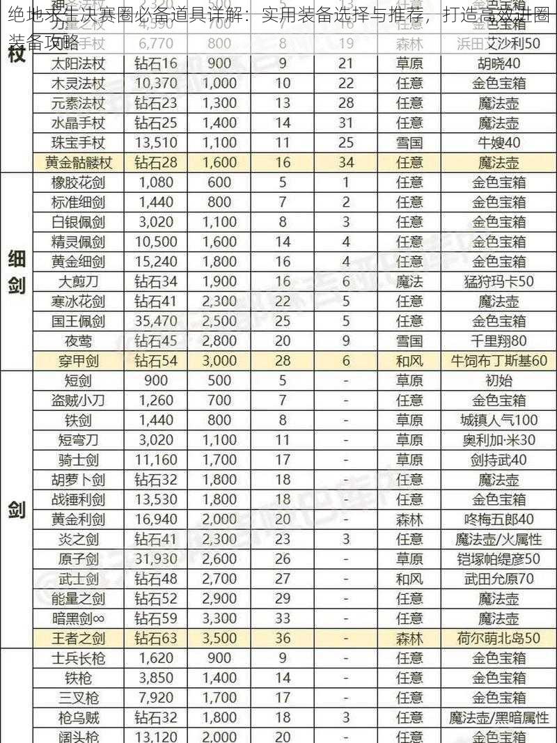 绝地求生决赛圈必备道具详解：实用装备选择与推荐，打造高效进圈装备攻略