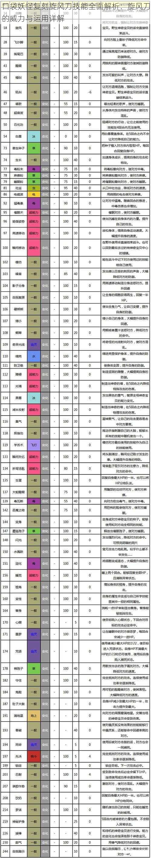 口袋妖怪复刻旋风刀技能全面解析：旋风刀的威力与运用详解