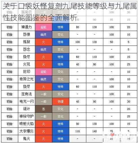 关于口袋妖怪复刻九尾技能等级与九尾属性技能图鉴的全面解析