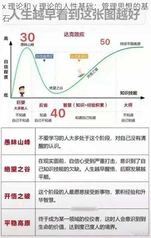 x 理论和 y 理论的人性基础：管理思想的基石