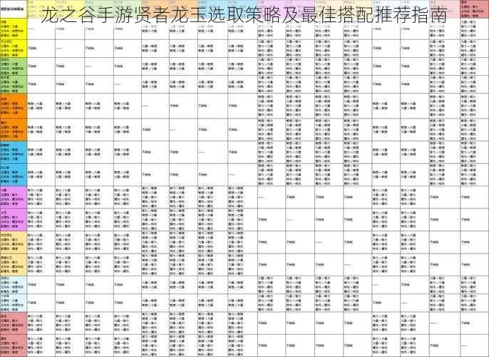 龙之谷手游贤者龙玉选取策略及最佳搭配推荐指南