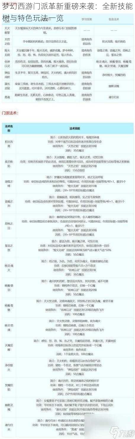 梦幻西游门派革新重磅来袭：全新技能树与特色玩法一览