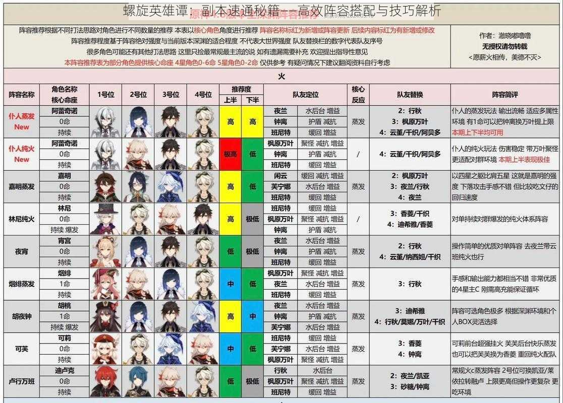 螺旋英雄谭：副本速通秘籍——高效阵容搭配与技巧解析