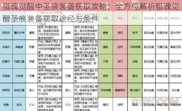 猎魂觉醒中圣痕装备获取攻略：全方位解析猎魂觉醒圣痕装备获取途径与条件