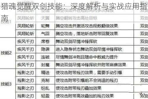 猎魂觉醒双剑技能：深度解析与实战应用指南