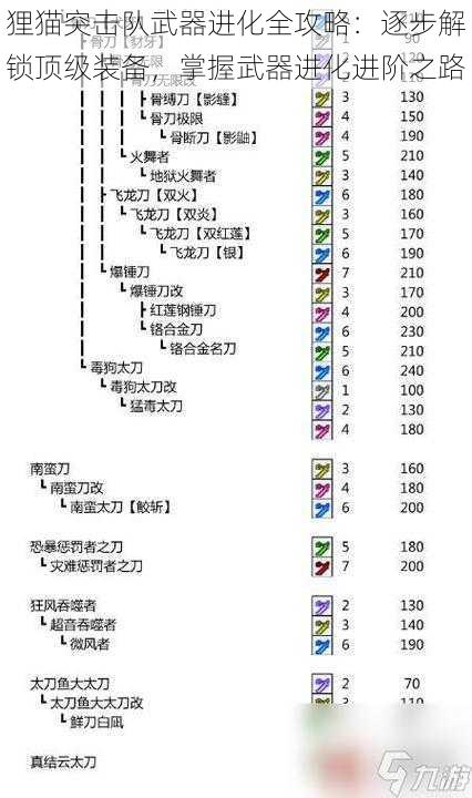 狸猫突击队武器进化全攻略：逐步解锁顶级装备，掌握武器进化进阶之路