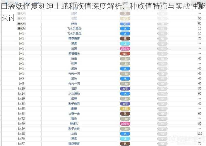 口袋妖怪复刻绅士蛾种族值深度解析：种族值特点与实战性能探讨