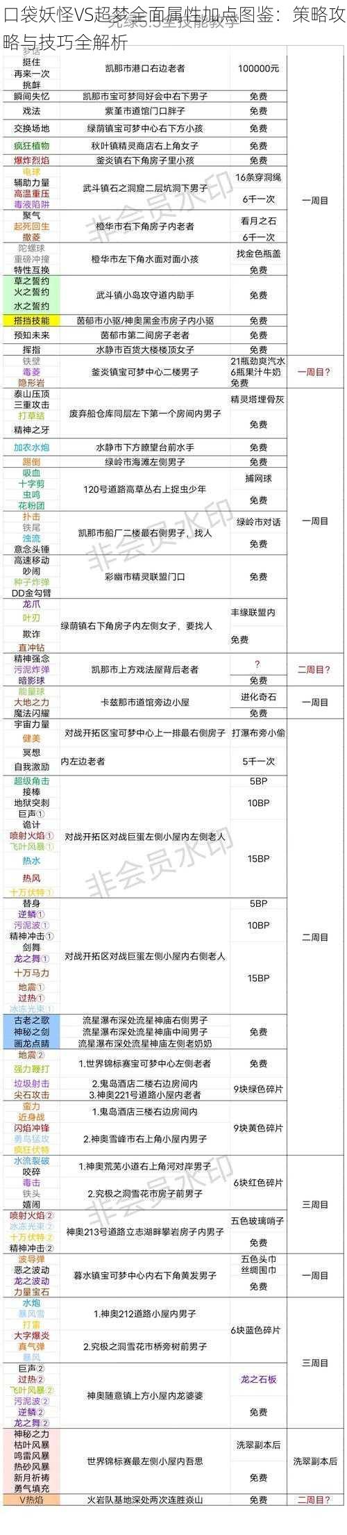 口袋妖怪VS超梦全面属性加点图鉴：策略攻略与技巧全解析