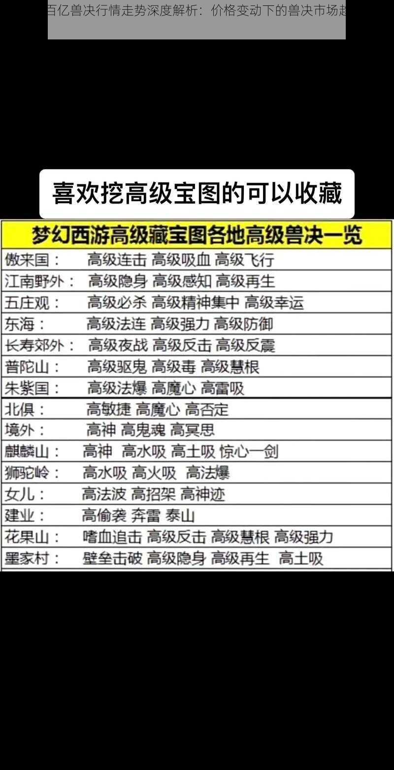 梦幻西游百亿兽决行情走势深度解析：价格变动下的兽决市场趋势预测（2023版）