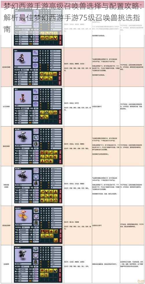 梦幻西游手游高级召唤兽选择与配置攻略：解析最佳梦幻西游手游75级召唤兽挑选指南